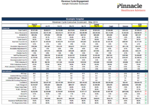 Hospital Revenue Cycle Scorecard